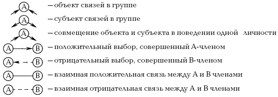 межличностные отношения в группах и коллективах - student2.ru