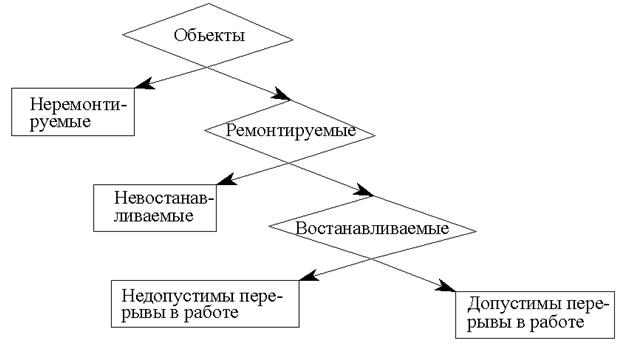 Михайлова Н.А., Нестратов М.Ю., Чураков А.А. - student2.ru