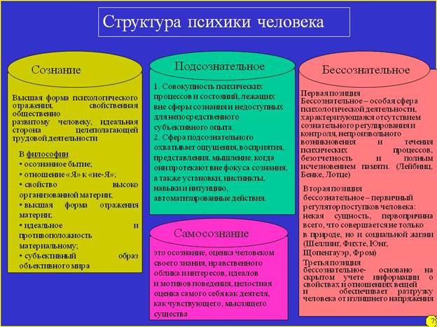 Мироощущение мировосприятие и миропонимание - student2.ru