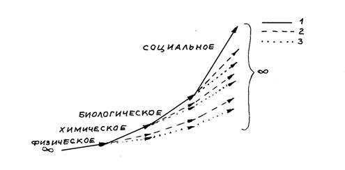 Мировой процесс и сущность человека - student2.ru