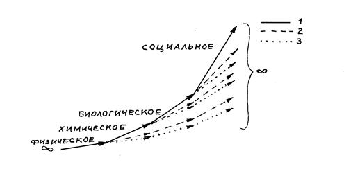 Мировой процесс и сущность человека - student2.ru