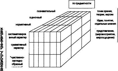 Мировоззрение, его назначение и основные элементы. Мифологический и религиозный типы мировоззрения, особенности каждого из них, сходство между ними и преемственная связь - student2.ru