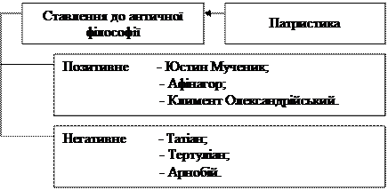 Місце філософії у духовному житті Середньовіччя - student2.ru