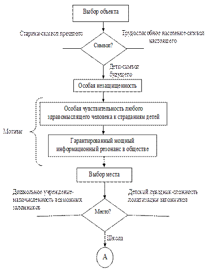 Модели информационно-псхологической операции, реализованной в результате теракта в Беслане - student2.ru