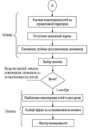 Модели информационно-псхологической операции, реализованной в результате теракта в Беслане - student2.ru