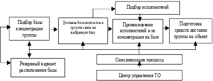 Модели информационно-псхологической операции, реализованной в результате теракта в Беслане - student2.ru