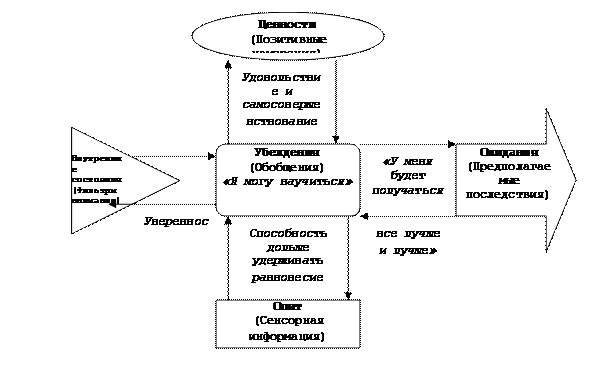 мысли-вирусы и метаструктура убеждений - student2.ru