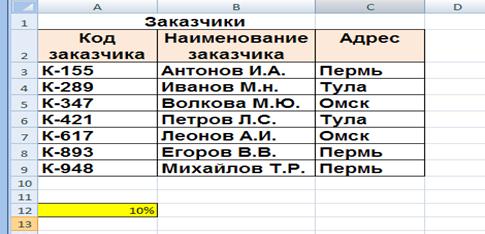 Начальные сведения Excel 2007 - student2.ru