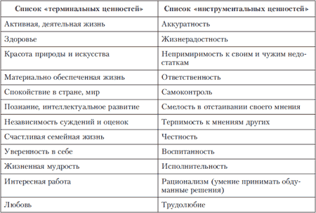 Наименование ценностей (для изготовления карточек). - student2.ru