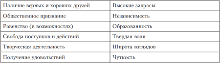 Наименование ценностей (для изготовления карточек). - student2.ru