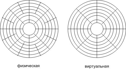 Накопитель на магнитных дисках - student2.ru