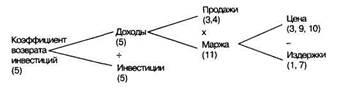 Наличие альтернативных решений - student2.ru