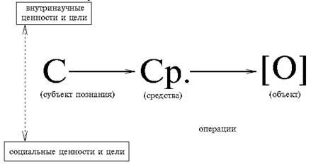 Научная рациональность и ее типы. - student2.ru