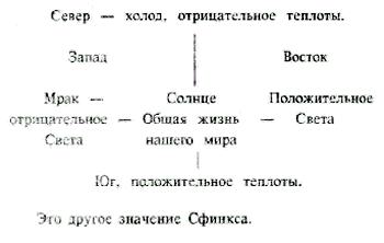 наука, с которой связан пантакль. - student2.ru