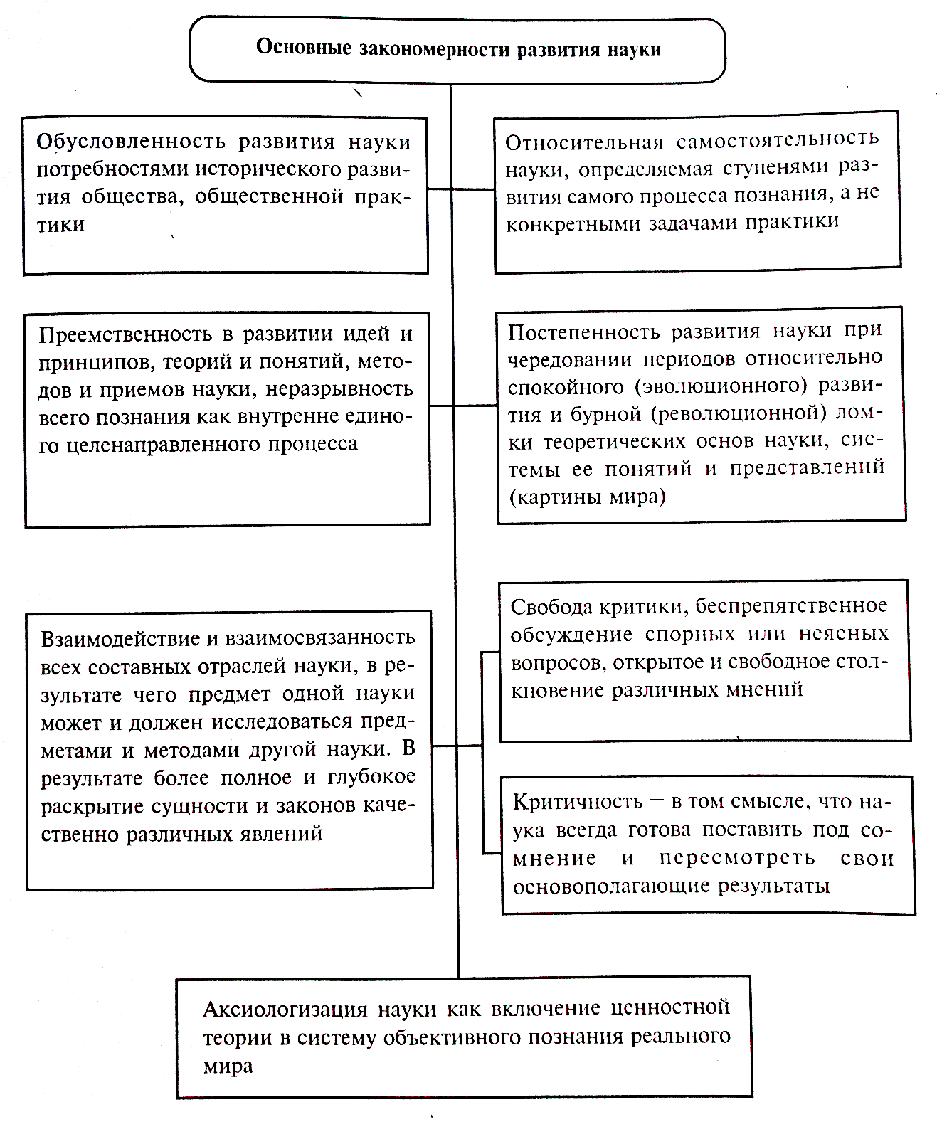 Наука в современном мире - student2.ru