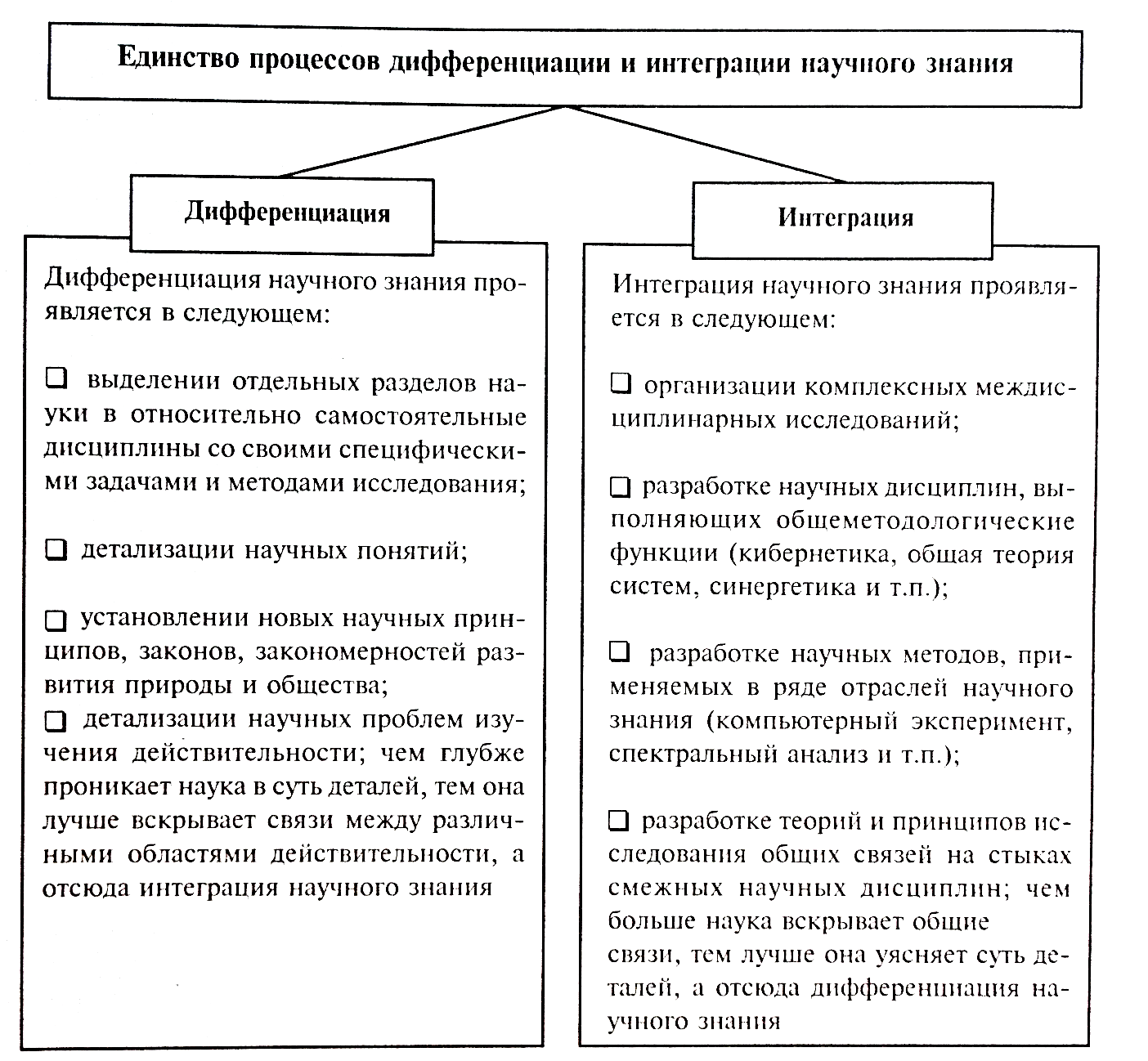 Наука в современном мире - student2.ru