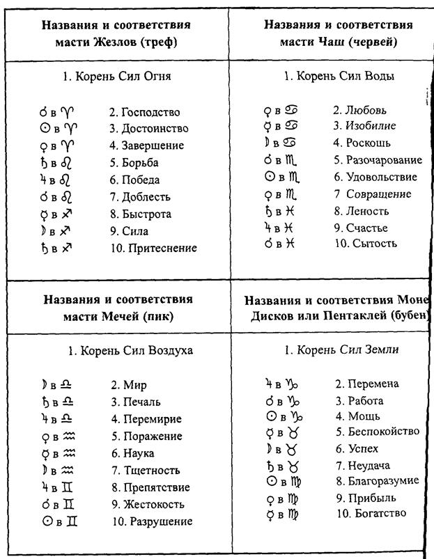 названия и числа карт таро 14 страница - student2.ru
