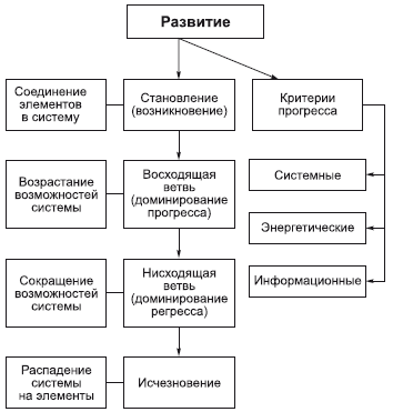 Необходимость и случайность определяются как различие способов превращения возможности в действительность. - student2.ru