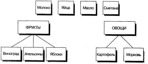 Необходимость излагать что-либо на бумаге и ведение деловой - student2.ru