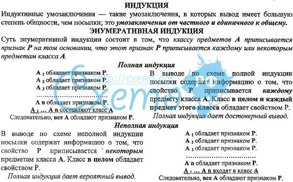 Непосредственные умозаключения из простых атрибутивных суждений: превращение - student2.ru