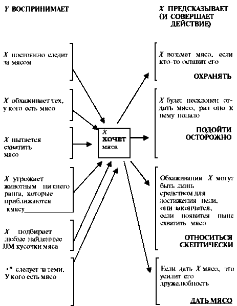 Неспособные мыслить природные психологи. - student2.ru