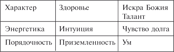 Нумерологический расчет по системе Пифагора - student2.ru