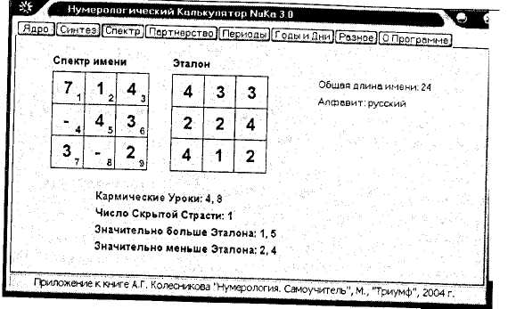 Нумерологический спектр имени - student2.ru