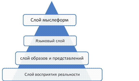 Метод контрольных вопросов и алгоритмы исследования проблем - student2.ru