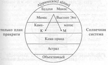 О высшем и низшем Эго, дэвакхане и «смерти души» - student2.ru