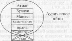 О высшем и низшем Эго, дэвакхане и «смерти души» - student2.ru