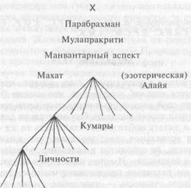 О высшем и низшем Эго, дэвакхане и «смерти души» - student2.ru