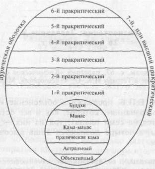 О высшем и низшем Эго, дэвакхане и «смерти души» - student2.ru