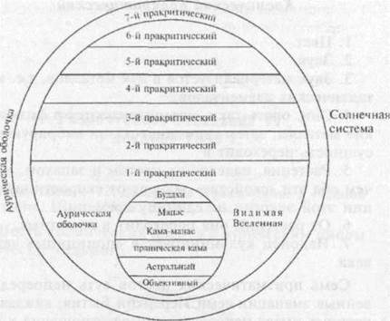 О высшем и низшем Эго, дэвакхане и «смерти души» - student2.ru