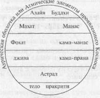 О высшем и низшем Эго, дэвакхане и «смерти души» - student2.ru