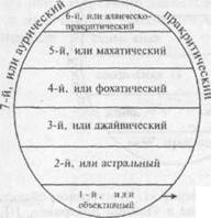 О высшем и низшем Эго, дэвакхане и «смерти души» - student2.ru