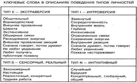 объективного и субъективного - student2.ru