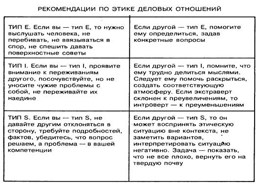 объективного и субъективного - student2.ru