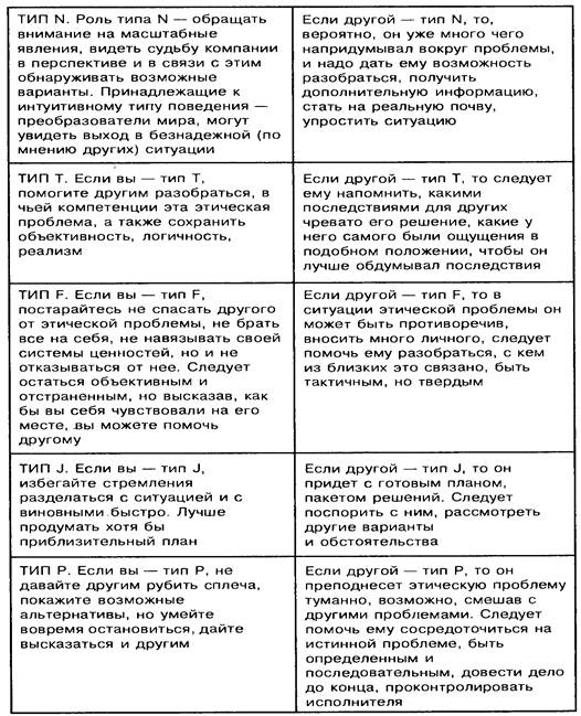 объективного и субъективного - student2.ru