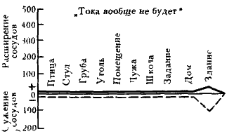 Объективные методы исследования многомерных связей слова - student2.ru