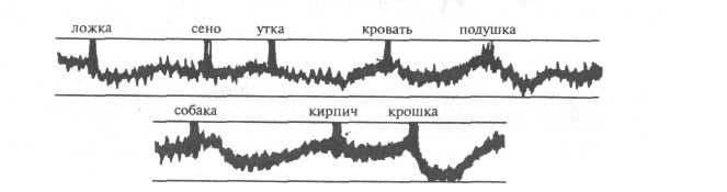 объективные методы исследования многомерных связей слова - student2.ru