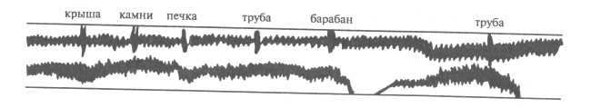 объективные методы исследования многомерных связей слова - student2.ru