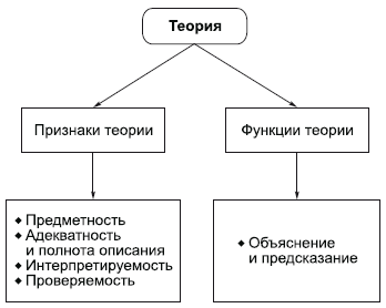 Объективные основания модельного эксперимента заключаются в существовании общих закономерностей организации и функционирования различных явлений. - student2.ru