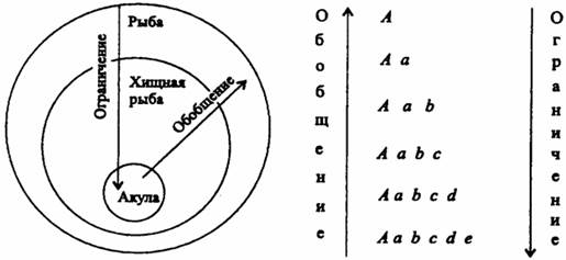 Общая характеристика науки логики. Понятие логической формы и логического закона. - student2.ru