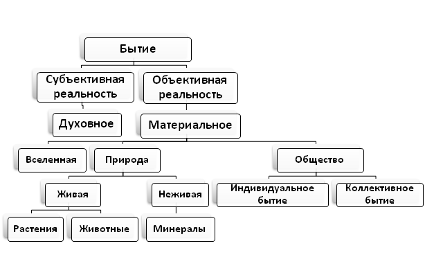 Общая характеристика русской философии - student2.ru