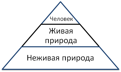 Общая характеристика русской философии - student2.ru