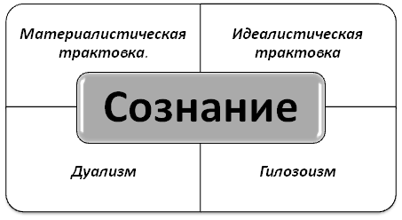 Общая характеристика русской философии - student2.ru