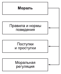 Общественное сознание в жизни общества - student2.ru