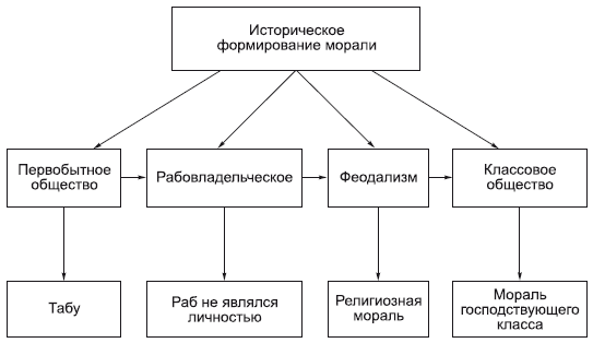 Общественное сознание в жизни общества - student2.ru