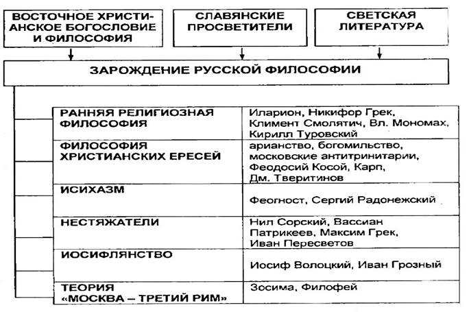 общественные науки, социально-гуманитарное знание, социология как наука, политология как наука, социальная психология как наука, философия - student2.ru