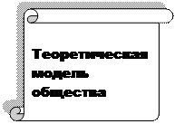 Общество как объект философской рефлексии - student2.ru